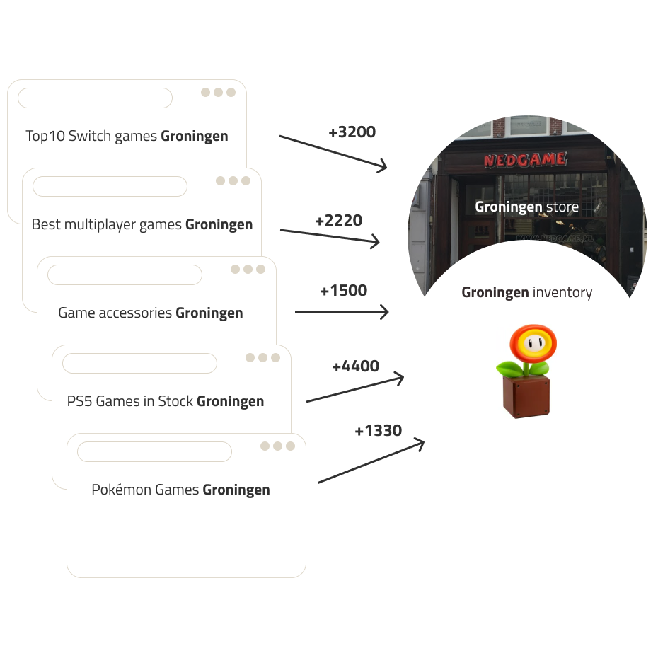 Next to scale SEO illustration