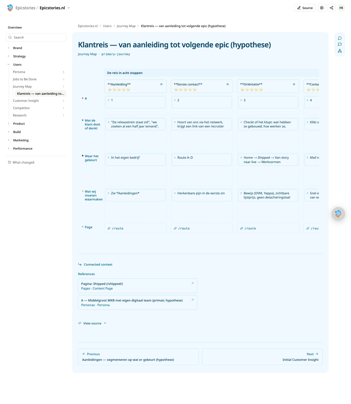 Volledige pagina-opname van Epic Context: Klantreis.